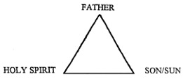 sacred triangle